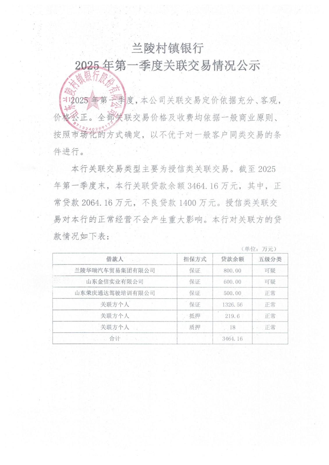 兰陵村镇银行2025年第一季度关联交易情况公示