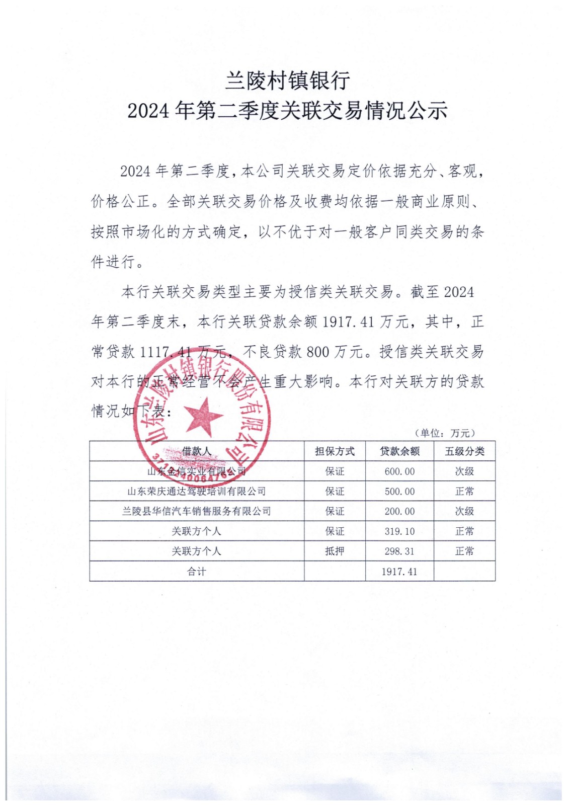 兰陵村镇银行2024年第二季度关联交易情况公示