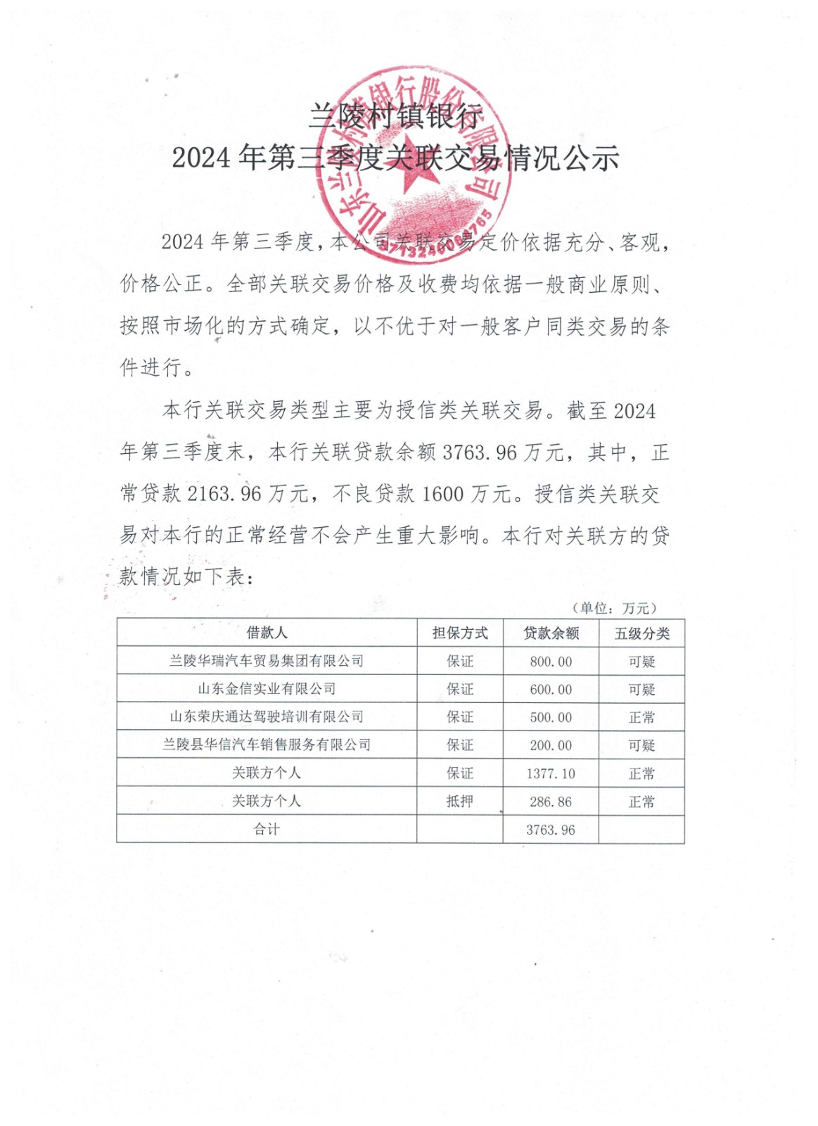 兰陵村镇银行2024年第三季度关联交易情况公示